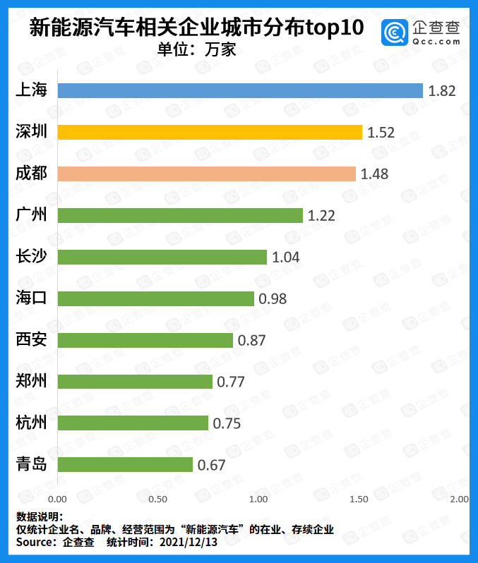 新能源汽車,電動(dòng)汽車,動(dòng)力電池
