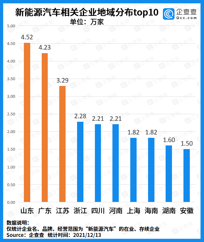 新能源汽車,電動(dòng)汽車,動(dòng)力電池