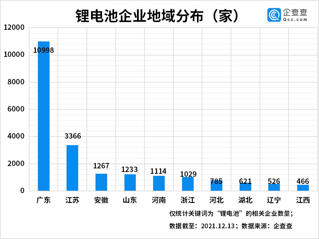 新能源,動力電池,鋰電池 新能源,動力電池,鋰電池