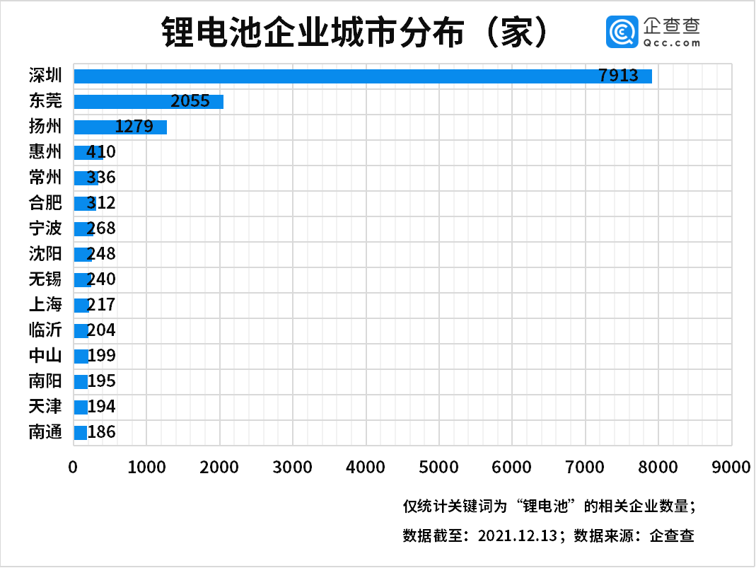 新能源,動力電池,鋰電池 新能源,動力電池,鋰電池