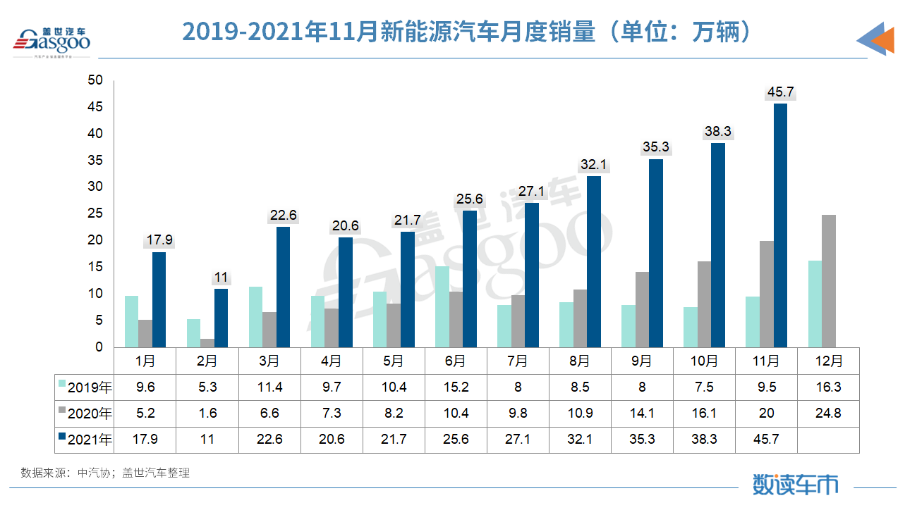 缺芯致中國車市減量130余萬輛 預(yù)測明年整體車市達2750萬輛
