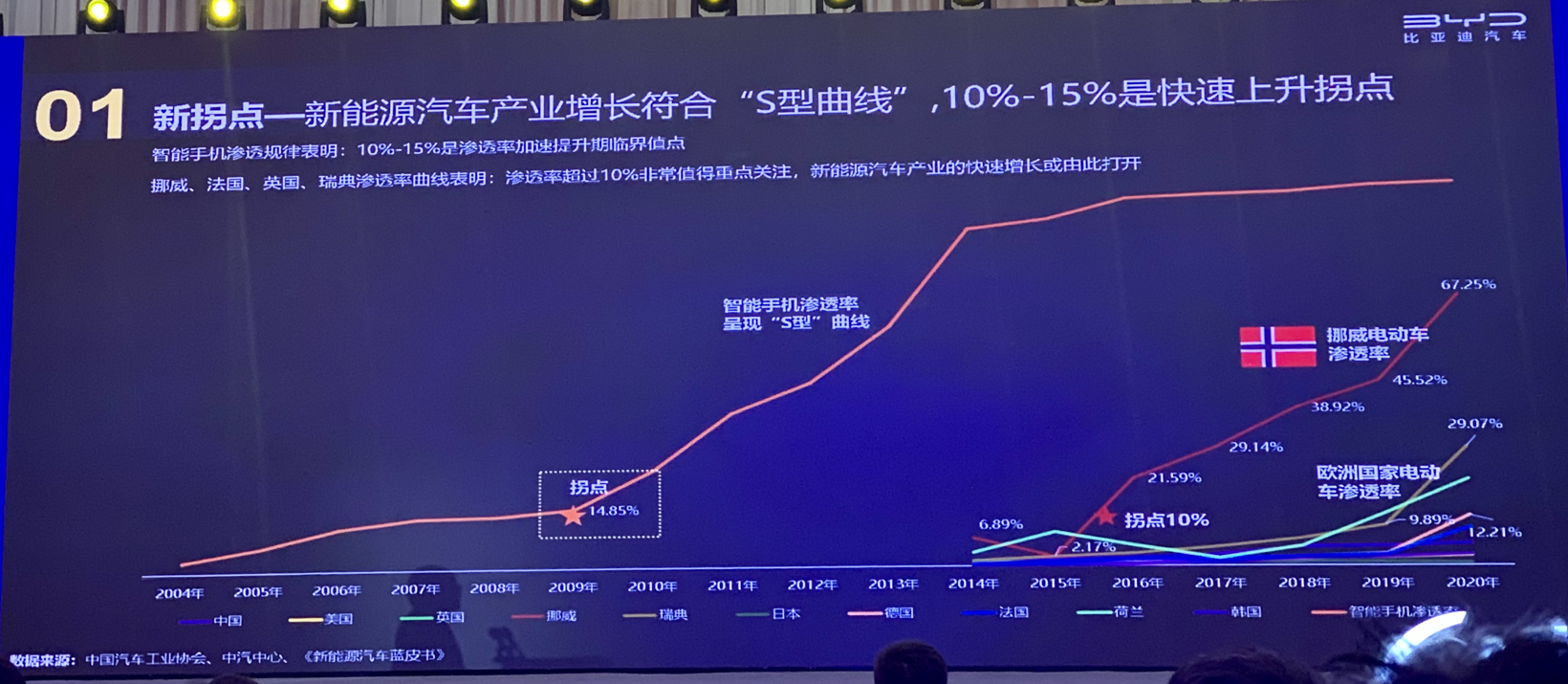 缺芯致中國車市減量130余萬輛 預(yù)測明年整體車市達2750萬輛