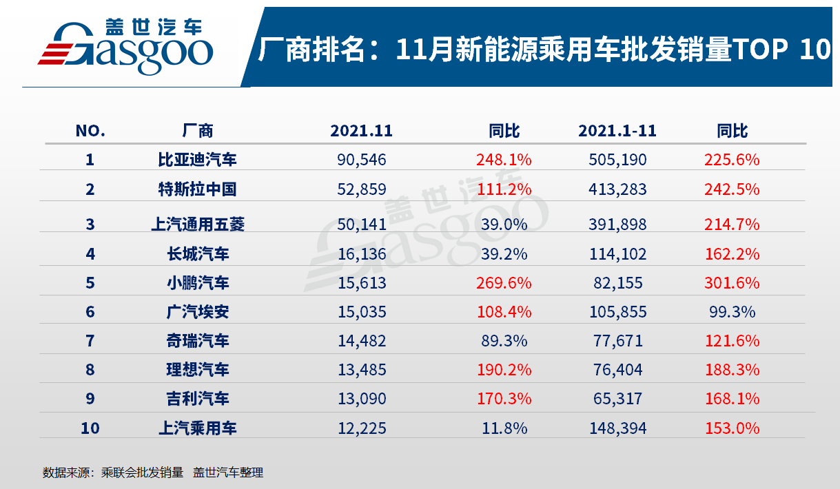 自主新能源乘用車滲透率持續提升 品牌內部現分化趨勢