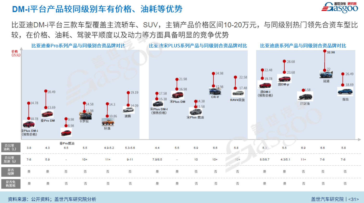 自主新能源乘用車滲透率持續提升 品牌內部現分化趨勢