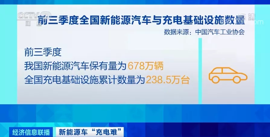 充電樁,換電站,新能源車 充電樁,換電站,新能源車