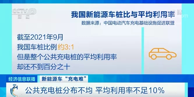 充電樁,換電站,新能源車 充電樁,換電站,新能源車