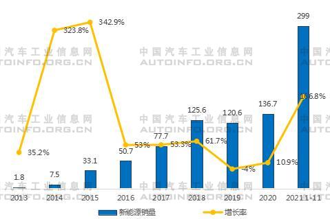 2022年我國新能源車市場展望 造車新勢力即將下探10-20萬市場 2022年我國新能源車市場展望 造車新勢力即將下探10-20萬市場
