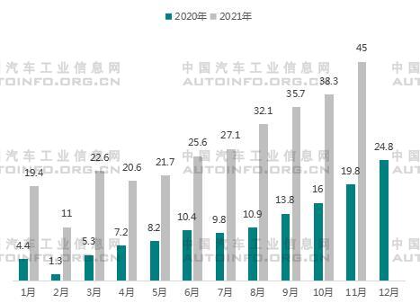 2022年我國新能源車市場展望 造車新勢力即將下探10-20萬市場 2022年我國新能源車市場展望 造車新勢力即將下探10-20萬市場