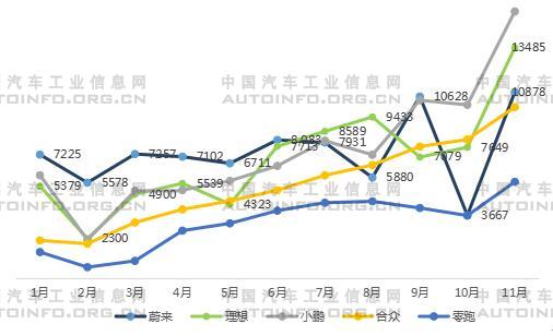 2022年我國新能源車市場展望 造車新勢力即將下探10-20萬市場 2022年我國新能源車市場展望 造車新勢力即將下探10-20萬市場