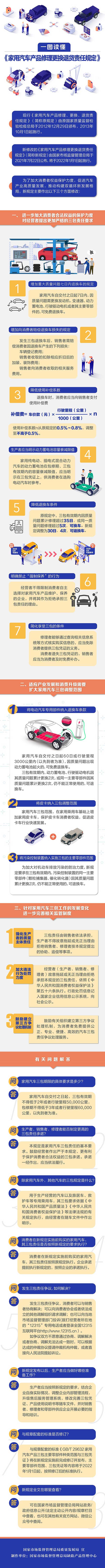 電動汽車專用部件納入退換車條款 新版汽車三包規定今起施行