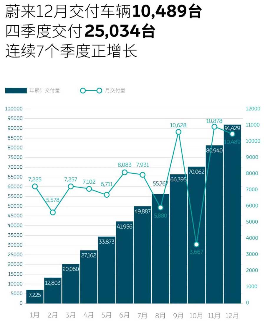 蔚來汽車,新能源汽車,電動(dòng)汽車