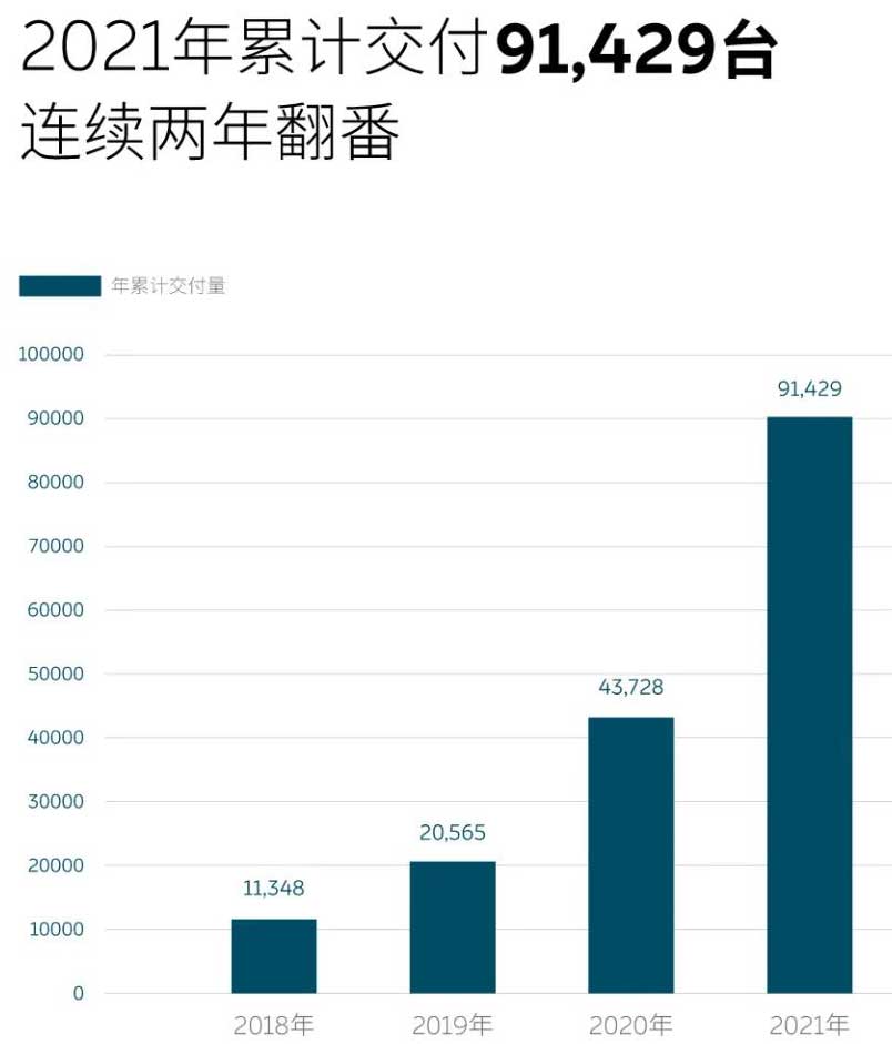 蔚來汽車,新能源汽車,電動(dòng)汽車