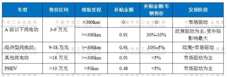 補(bǔ)貼將退出！新能源汽車產(chǎn)業(yè)發(fā)展趨勢(shì)分析
