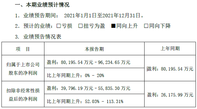 欣旺達(dá)2021年業(yè)績預(yù)計(jì)情況