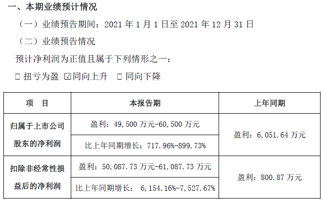 道氏技術2021年業績預計情況