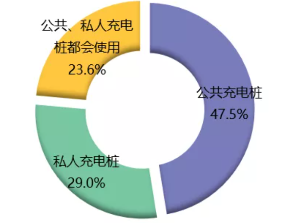 新能源汽車,電動(dòng)汽車,充電樁
