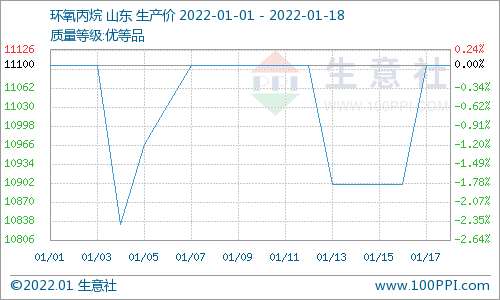環氧丙烷