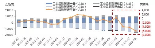 新年1月鋰鹽缺口較大 下游企業或將面臨減產風險 新年1月鋰鹽缺口較大 下游企業或將面臨減產風險