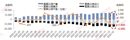 新年1月鋰鹽缺口較大 下游企業或將面臨減產風險 新年1月鋰鹽缺口較大 下游企業或將面臨減產風險