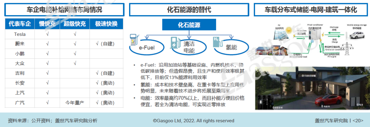 構建以清潔電能為主體的能源補給網絡 構建以清潔電能為主體的能源補給網絡