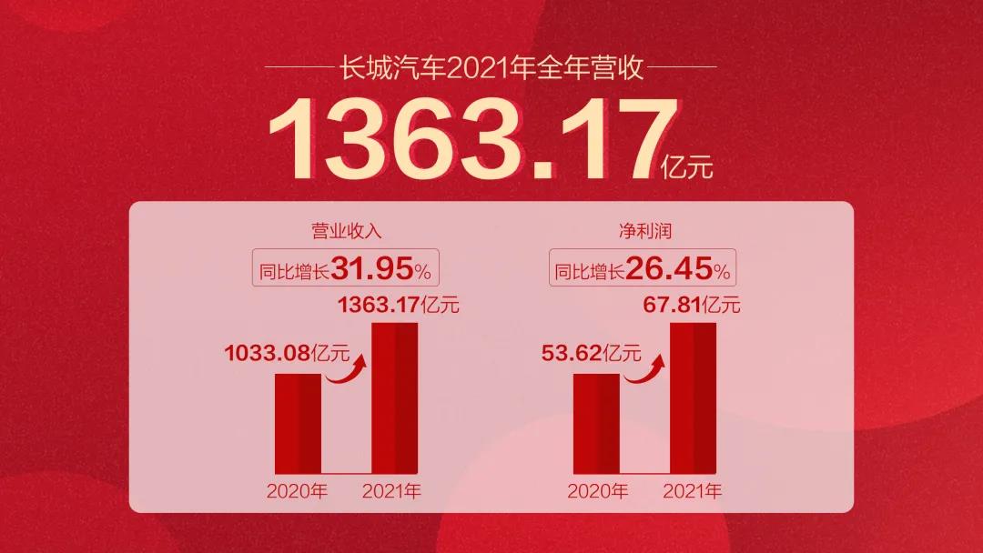圖片來源:長城汽車 圖片來源:長城汽車