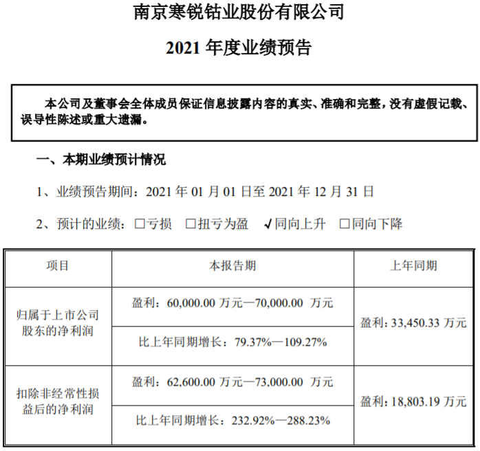 寒銳鈷業(yè)