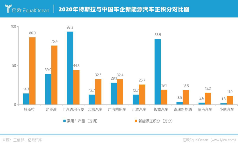 碳達峰到碳中和 汽車出行如何向未來？：2022六大趨勢