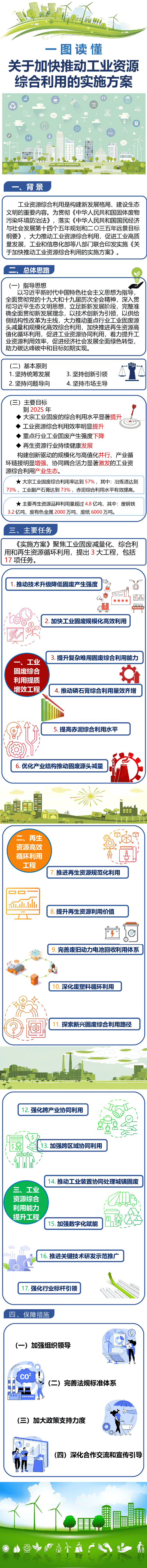 一圖讀懂《關(guān)于加快推動工業(yè)資源綜合利用的實施方案》 一圖讀懂《關(guān)于加快推動工業(yè)資源綜合利用的實施方案》