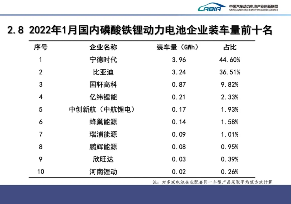 動(dòng)力電池,鋰電池,新能源