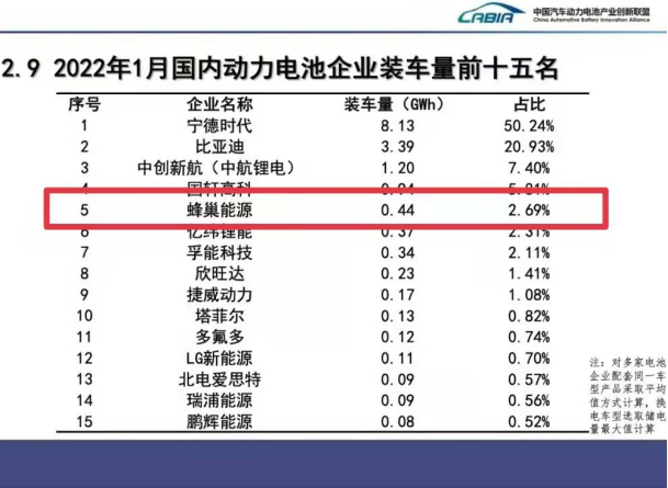 動(dòng)力電池,鋰電池,蜂巢能源