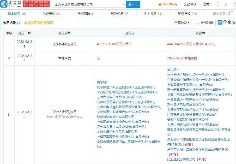 摯達科技