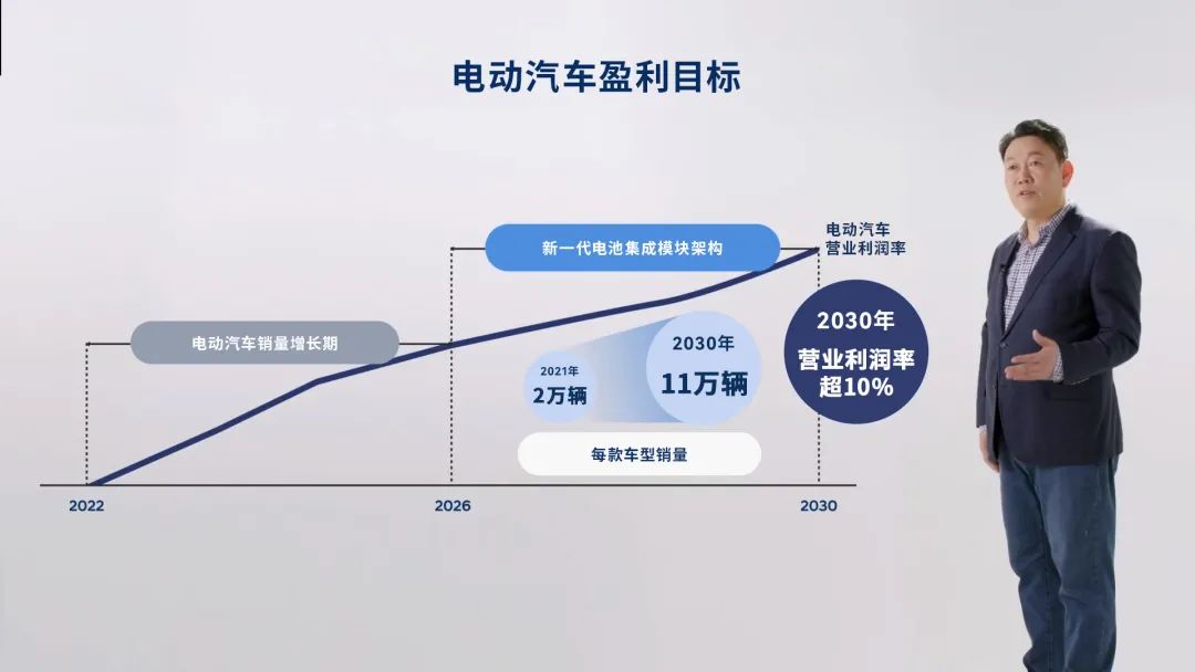 圖片來源：現代汽車