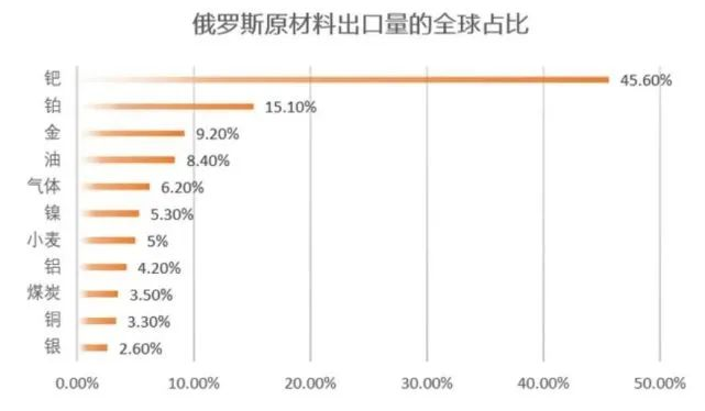 汽油價格或突破10元大關(guān) 談俄烏局勢對全球汽車工業(yè)的影響
