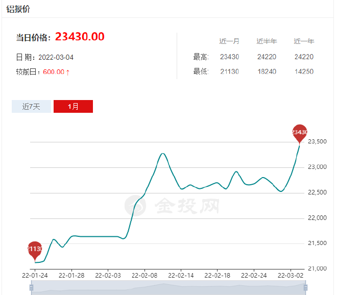汽油價格或突破10元大關(guān) 談俄烏局勢對全球汽車工業(yè)的影響