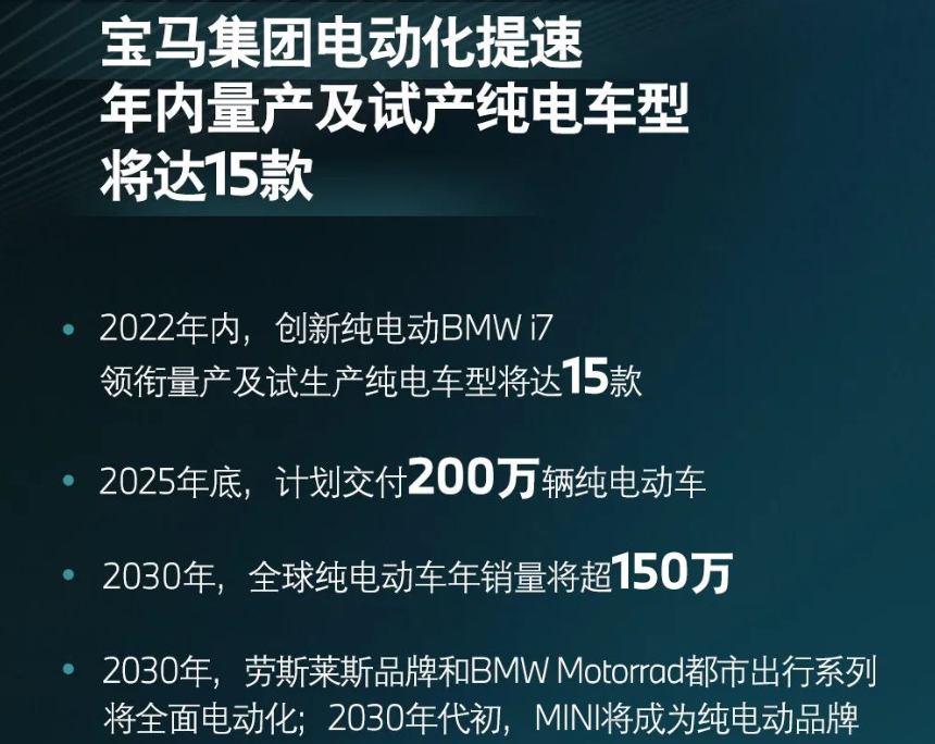 寶馬集團