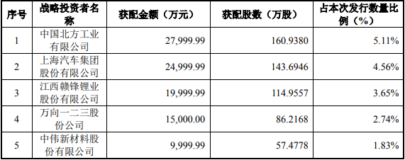 與騰遠(yuǎn)鈷業(yè)經(jīng)營業(yè)務(wù)具有戰(zhàn)略合作關(guān)系或長期合作愿景的企業(yè)參與戰(zhàn)略配售的情況