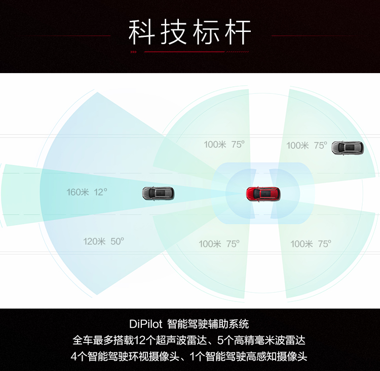 新能源汽車,電動汽車,比亞迪漢DM