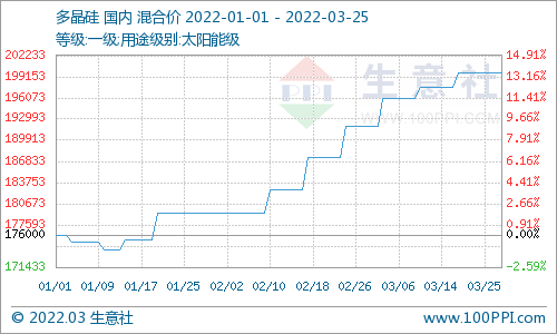 上下游僵持博弈 硅料止漲企穩