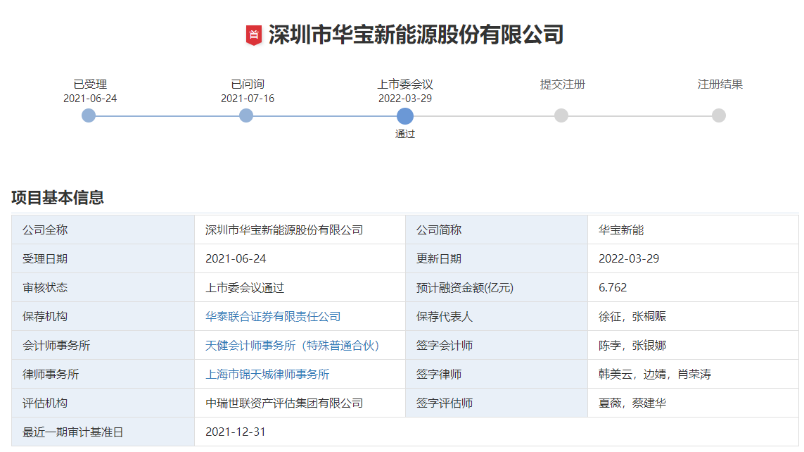 華寶新能創(chuàng)業(yè)板IPO首發(fā)過會 擬募資6.76億擴產(chǎn)便攜儲能產(chǎn)品