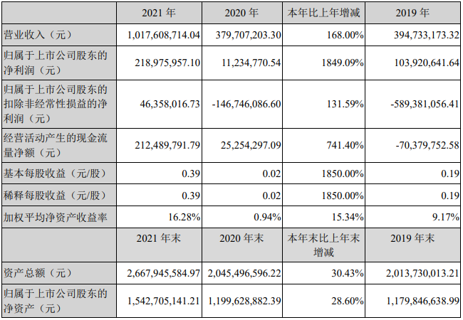 國民技術