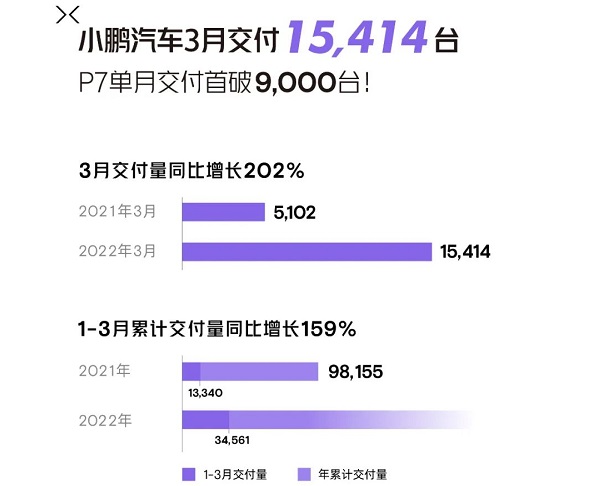 小鵬汽車