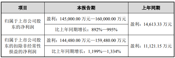 天華超凈一季度業(yè)績預告