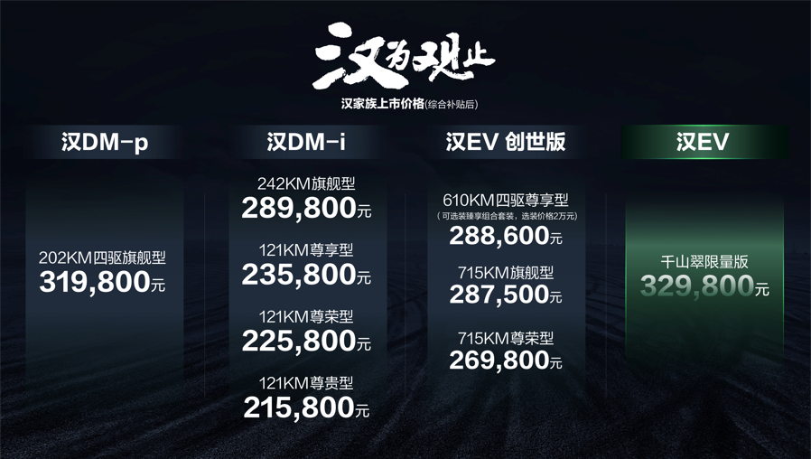 新能源汽車,電動汽車,比亞迪漢 新能源汽車,電動汽車,比亞迪漢
