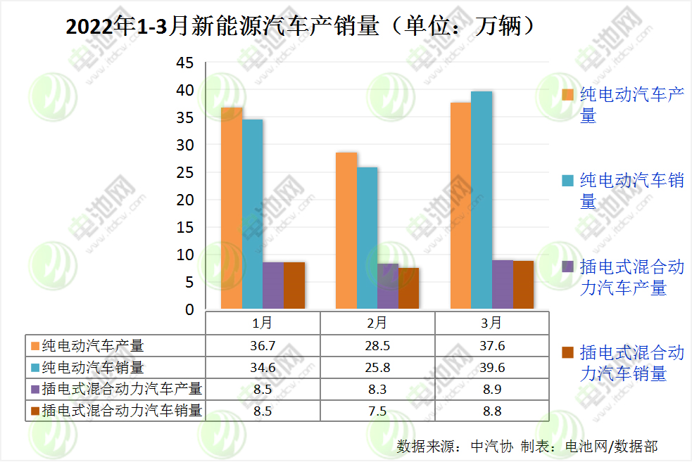 電動汽車,新能源車,燃料電池