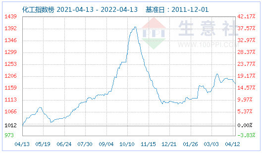 短期內磷酸鐵鋰平穩(wěn)運行為主 主流價格165000元/噸