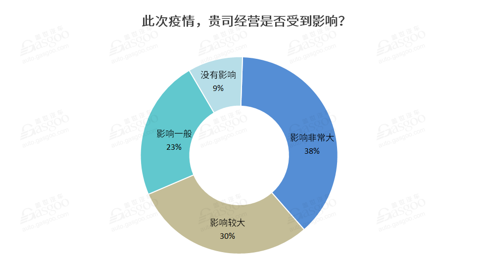 近七成企業深受疫情影響 工信部出手打響車市“保供戰” 近七成企業深受疫情影響 工信部出手打響車市“保供戰”
