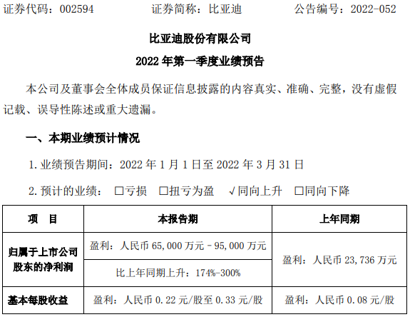 比亞迪