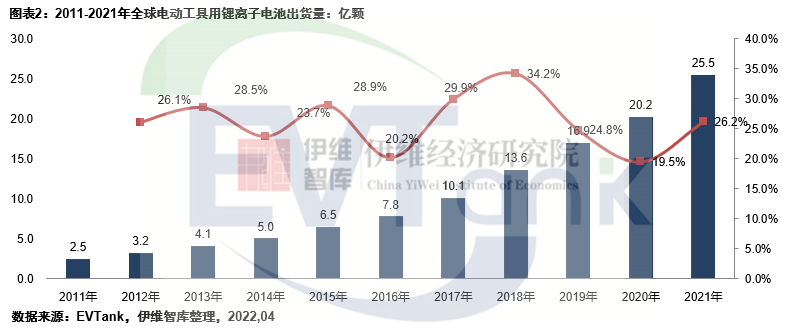 《中國電動工具行業發展白皮書（2022年）》