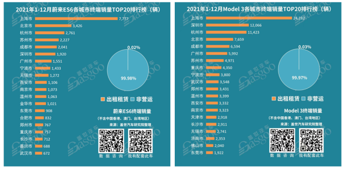 疫情下緊急重啟，上海汽車產(chǎn)業(yè)“江湖地位”有多重？