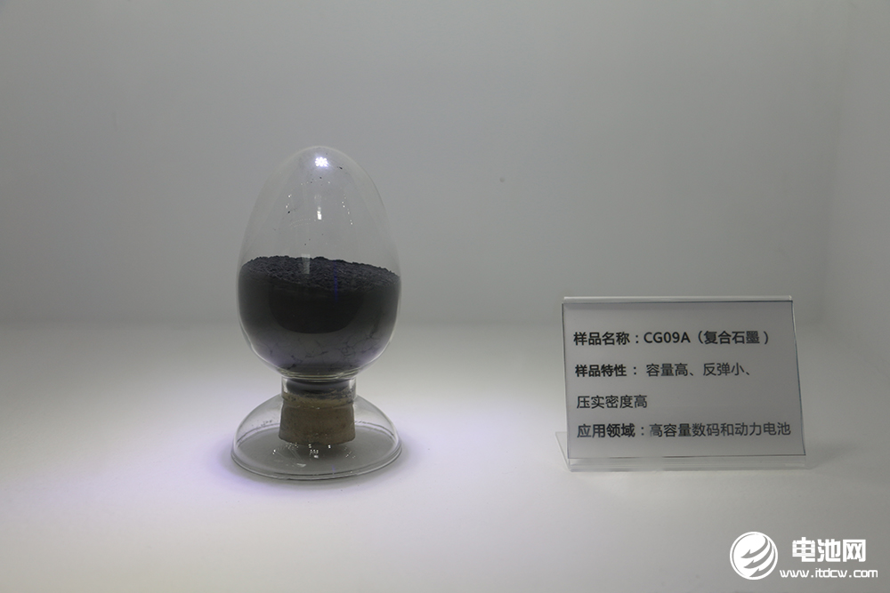 負(fù)極材料